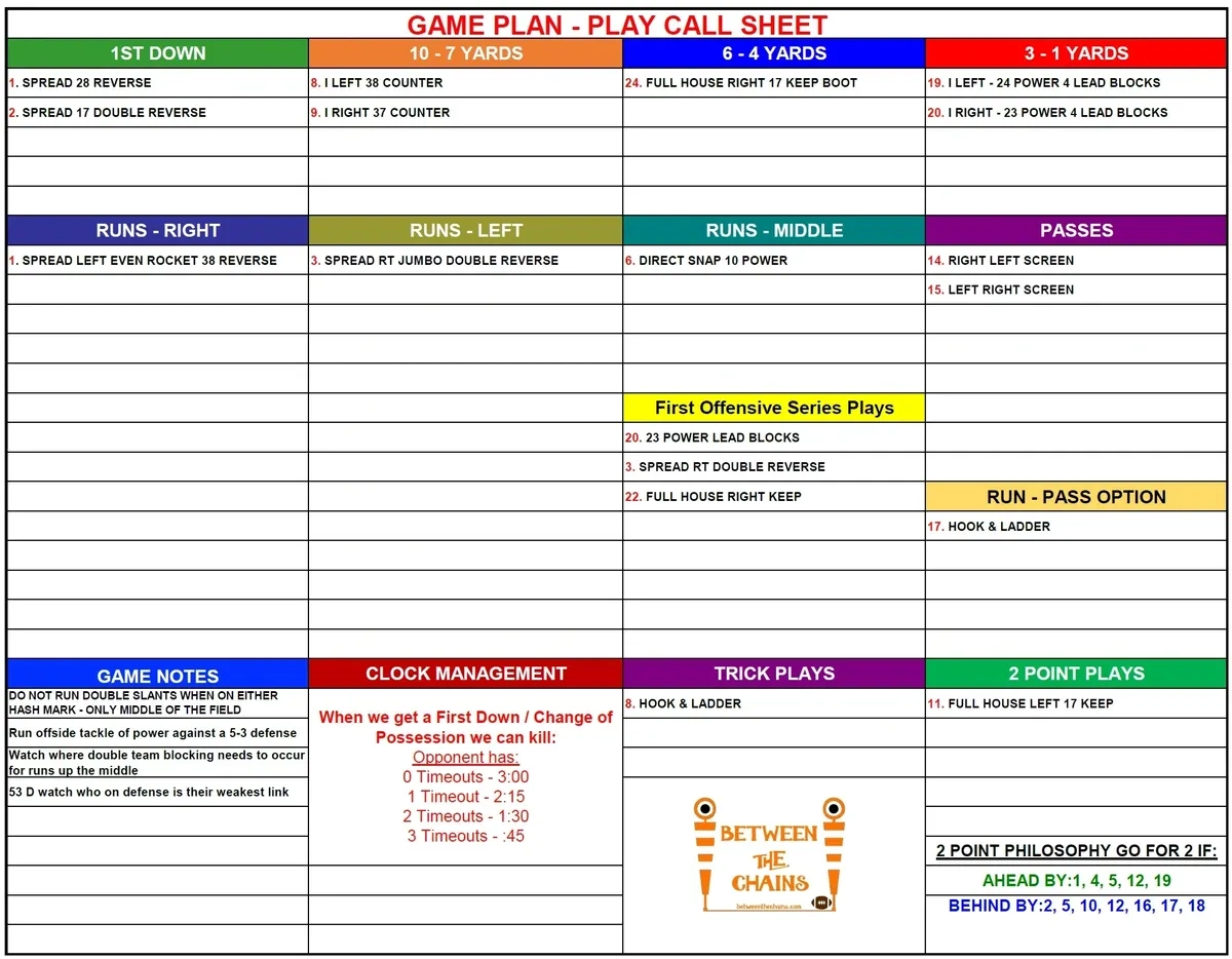 free football play call sheet template free football play call sheet template