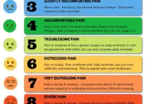 Pain Assessment Chart
