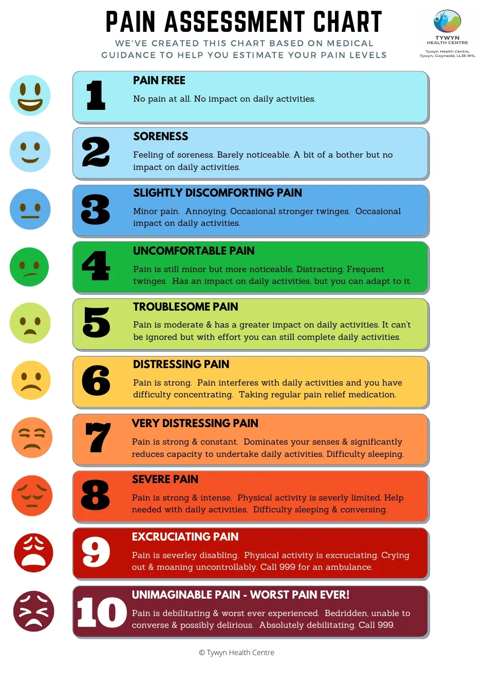 Pain Assessment Chart