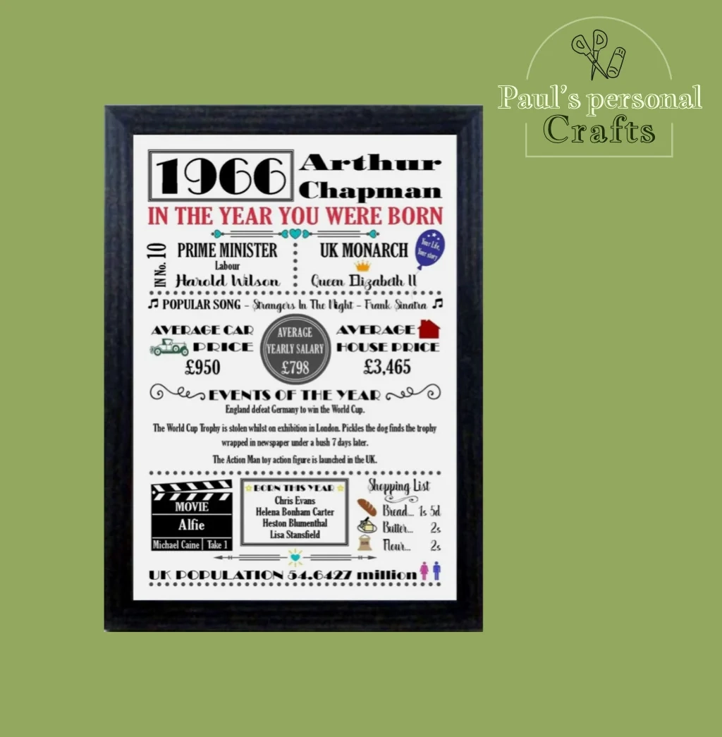 Personalised Year You Were Born A4 Print Word Art Coloured Birthday Celebration Photo Poster Gift Keepsake Sold As Print Only Or In A Frame Personalised Year You Were Born A4 Print Word Art Coloured Birthday Celebration Photo Poster Gift Keepsake Sold As Print Only Or In A Frame
