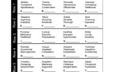 Personality Tests