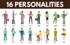 Personality Tests For Teams