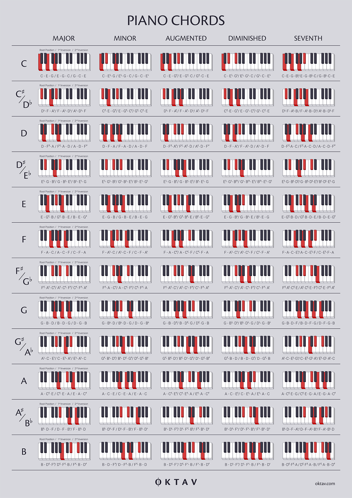 Piano Chord Guide Chart