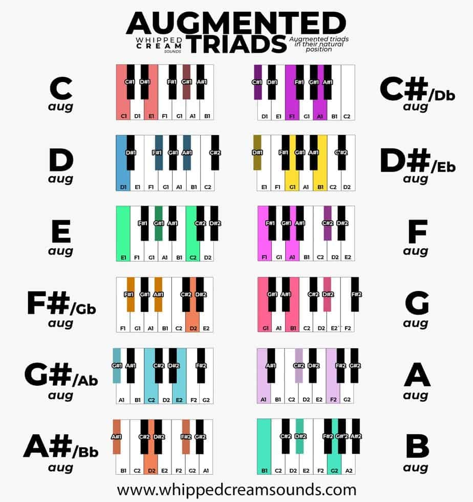 Piano Chords