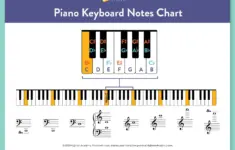 Piano Keyboard Notes Chart
