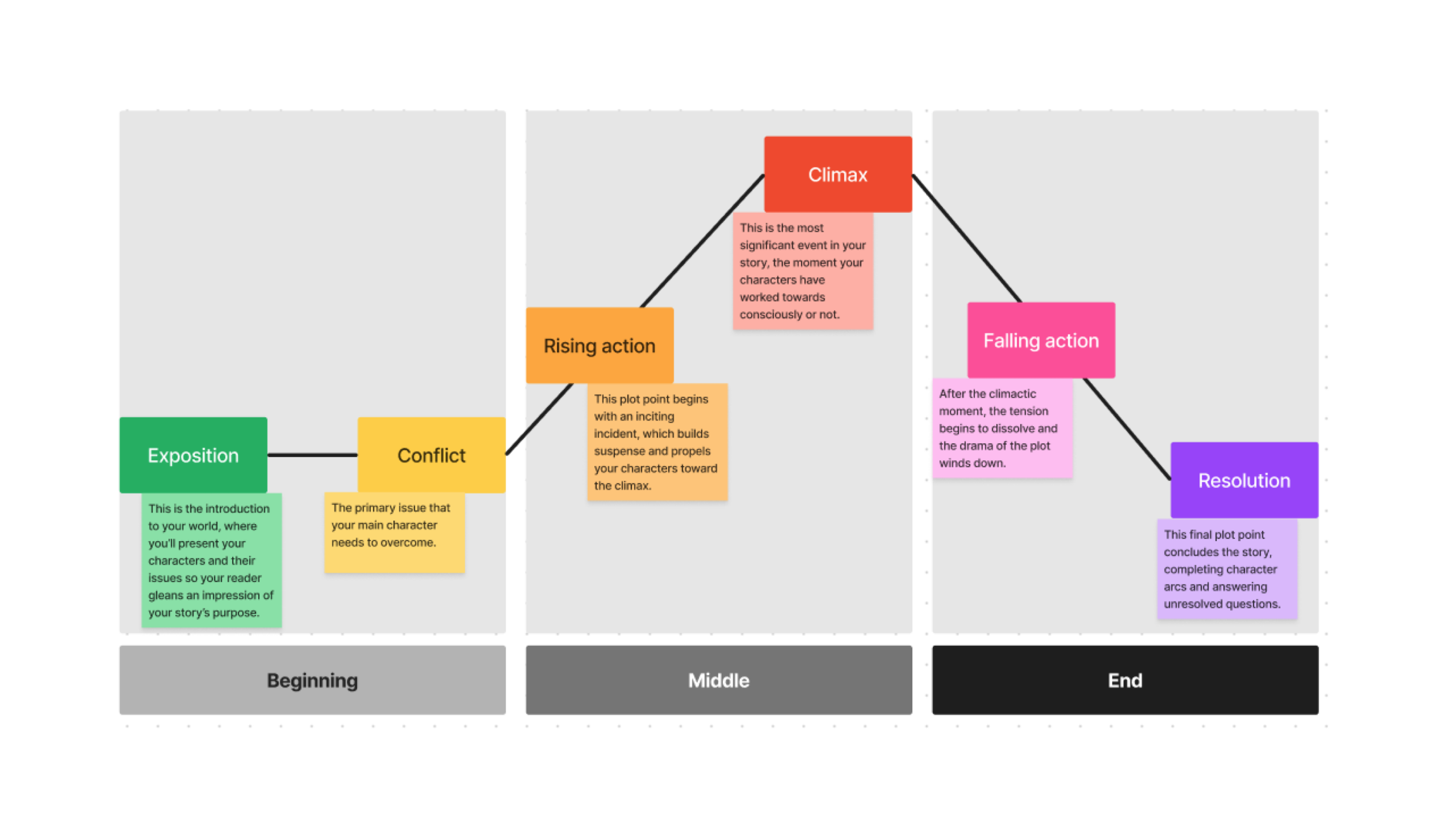 Plot Diagram Example Plot Diagram Example