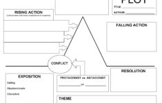 Plot Diagram Graphic Organizer