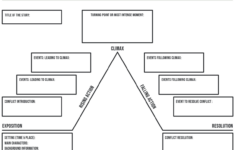 Plot Diagram Graphic Organizer