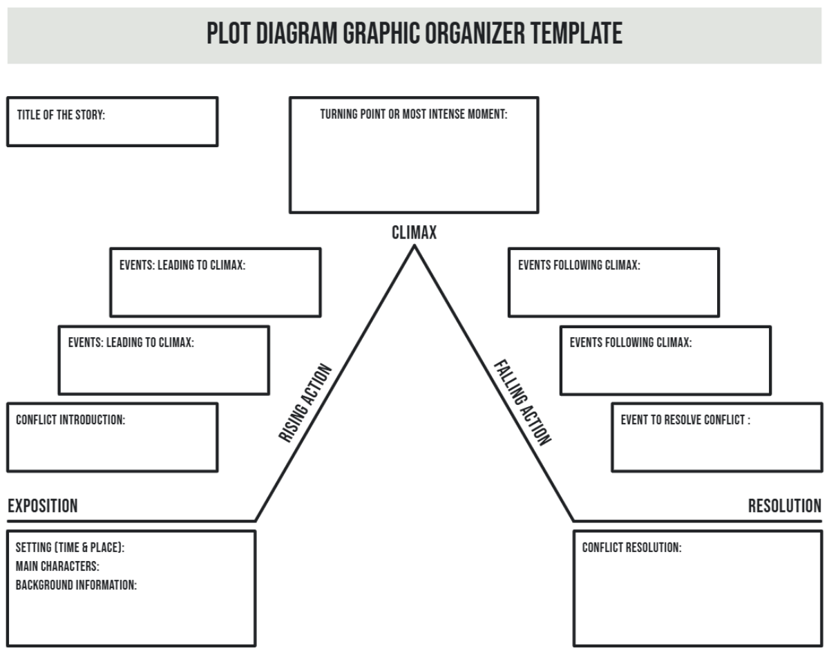 Plot Diagram Graphic Organizer