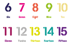 Post Large Printable Number Cards 1 20 32399