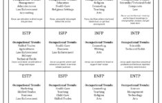 Post Personality Styles Assessment Worksheet 603711