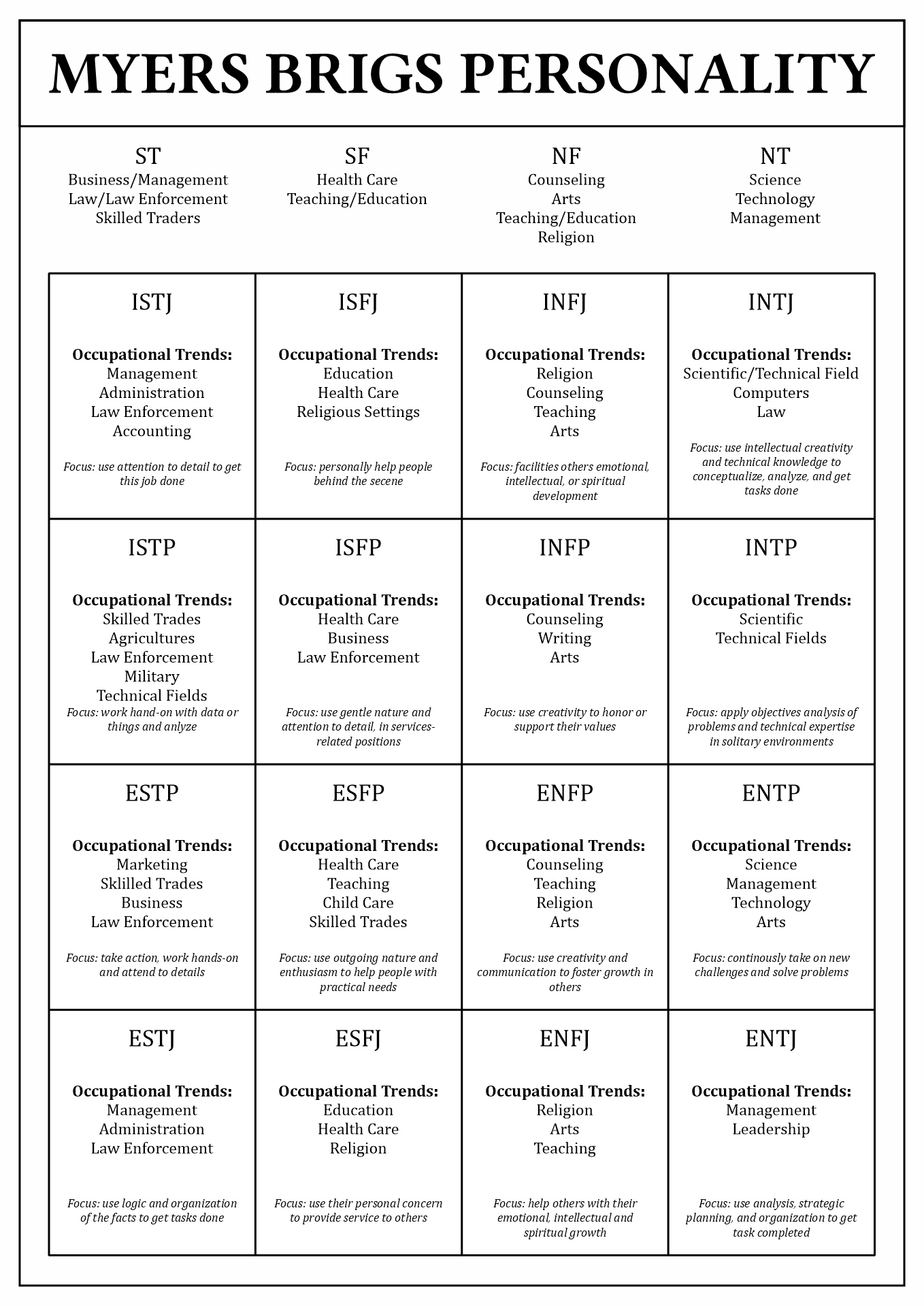 Post Personality Styles Assessment Worksheet 603711