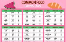 Post Printable Food Calorie Chart Pdf 372034