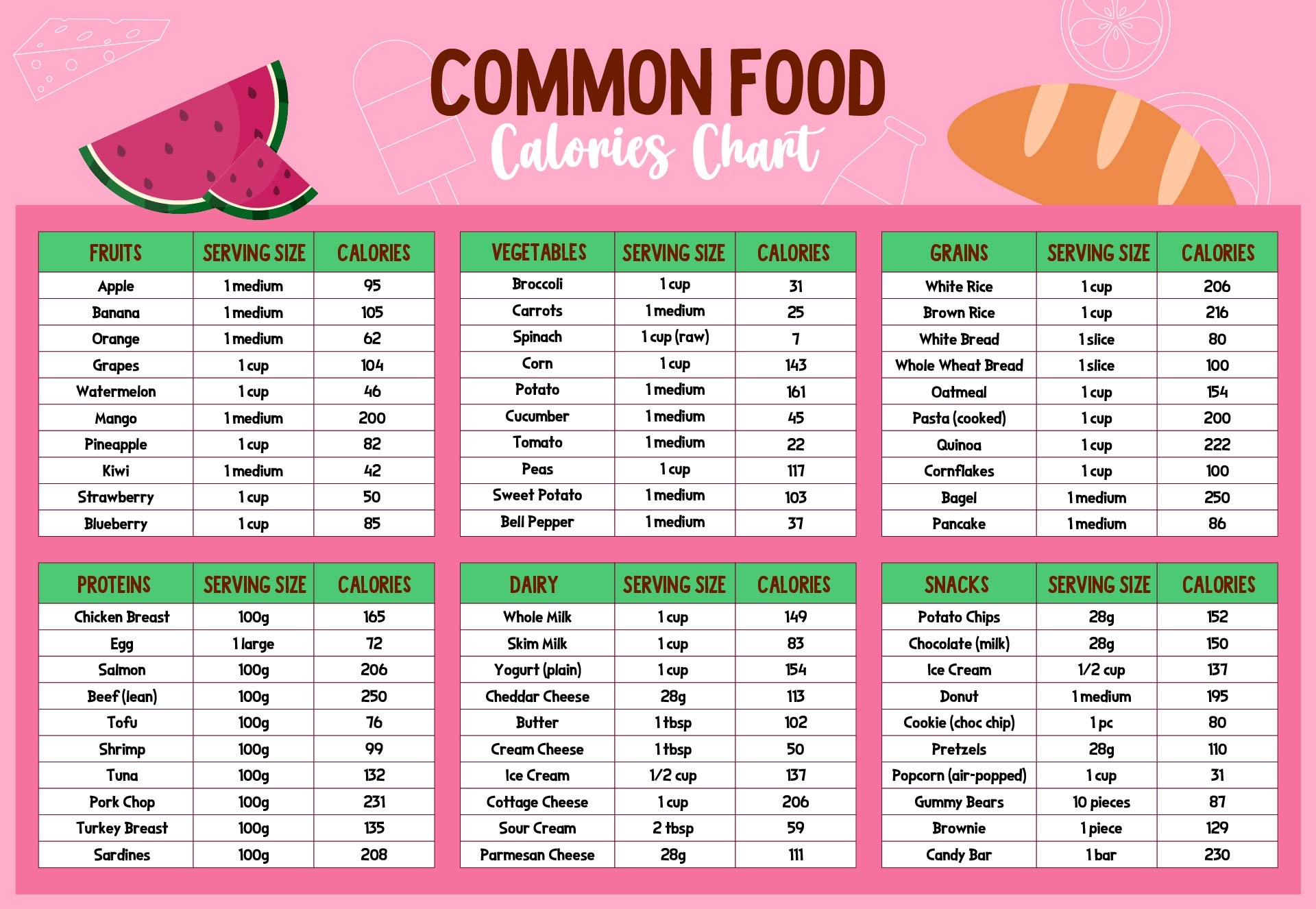 Post Printable Food Calorie Chart Pdf 372034 Post Printable Food Calorie Chart Pdf 372034