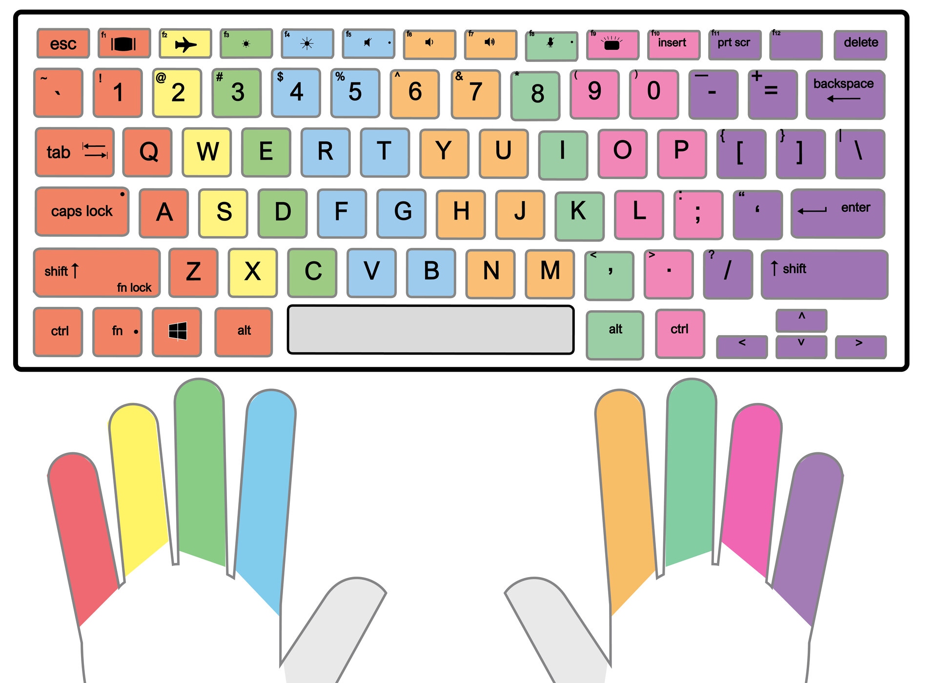 Post Printable Laptop Keyboard 367898