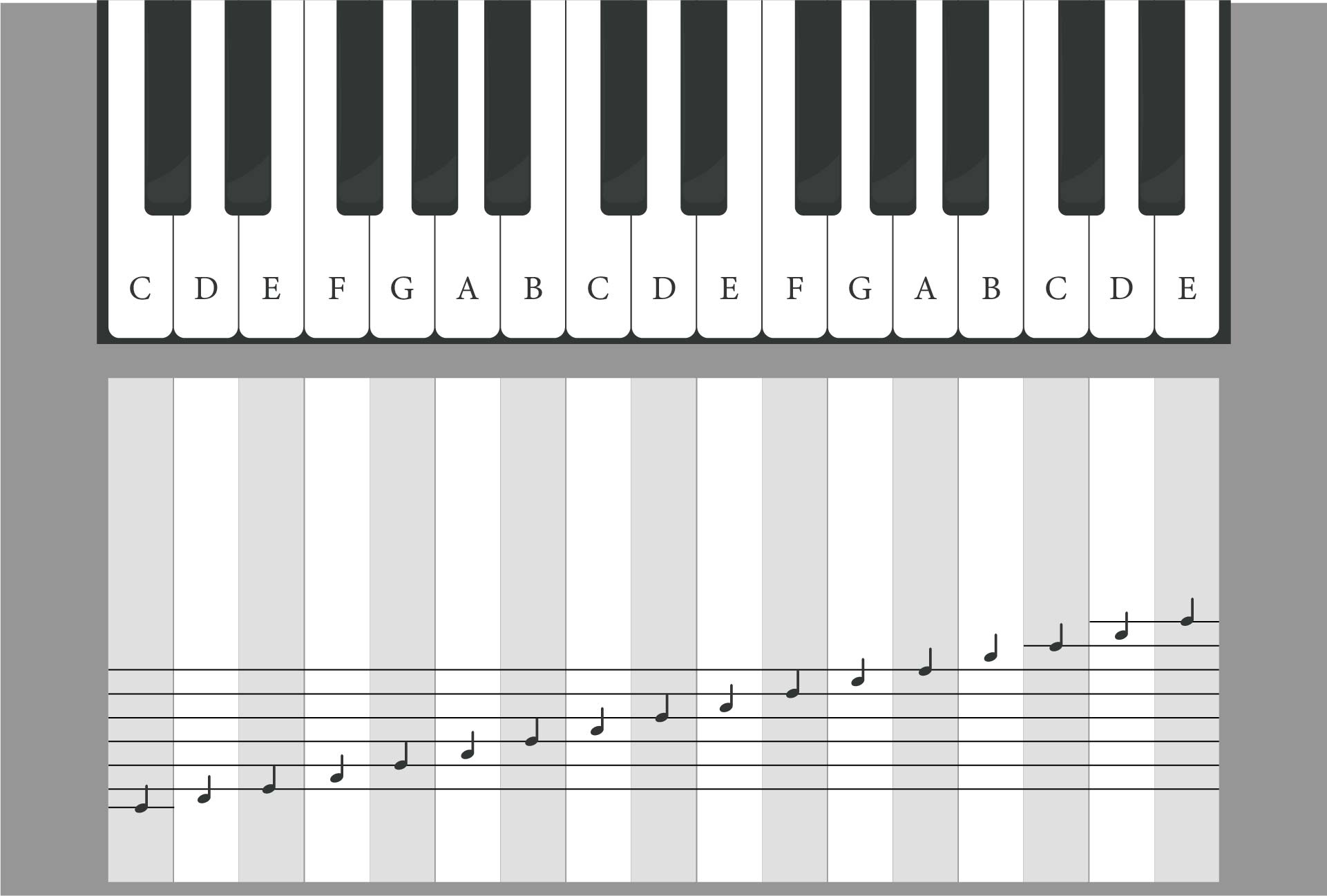 Post Printable Piano Notes 350760