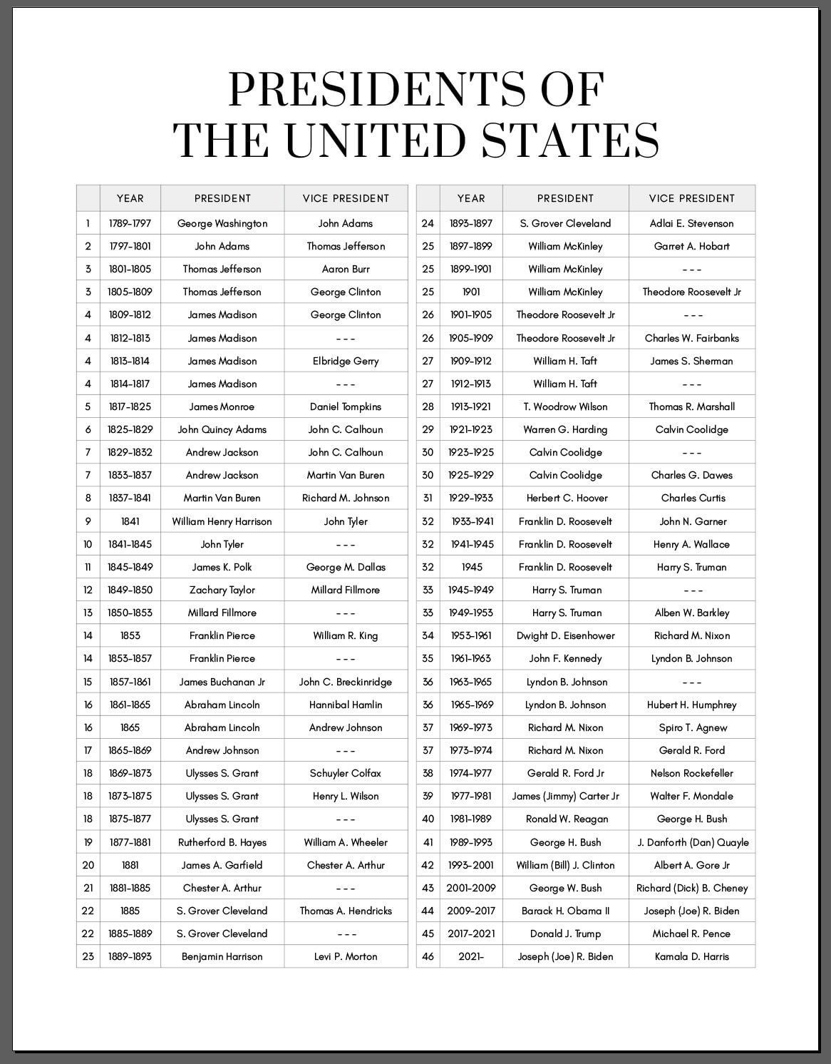 free printable list of presidents in order