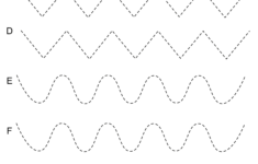 Practice Pattern