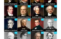 Presidents Of The Us