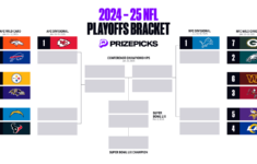 Printable 2025 Nfl Playoffs Bracket Playoffs Predictions Schedule