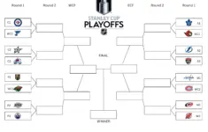 Printable 2025 Nhl Stanley Cup Playoff Bracket Form