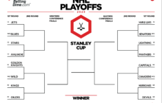 Printable 2025 Playoff Bracket Make Picks Win Stanley Cup
