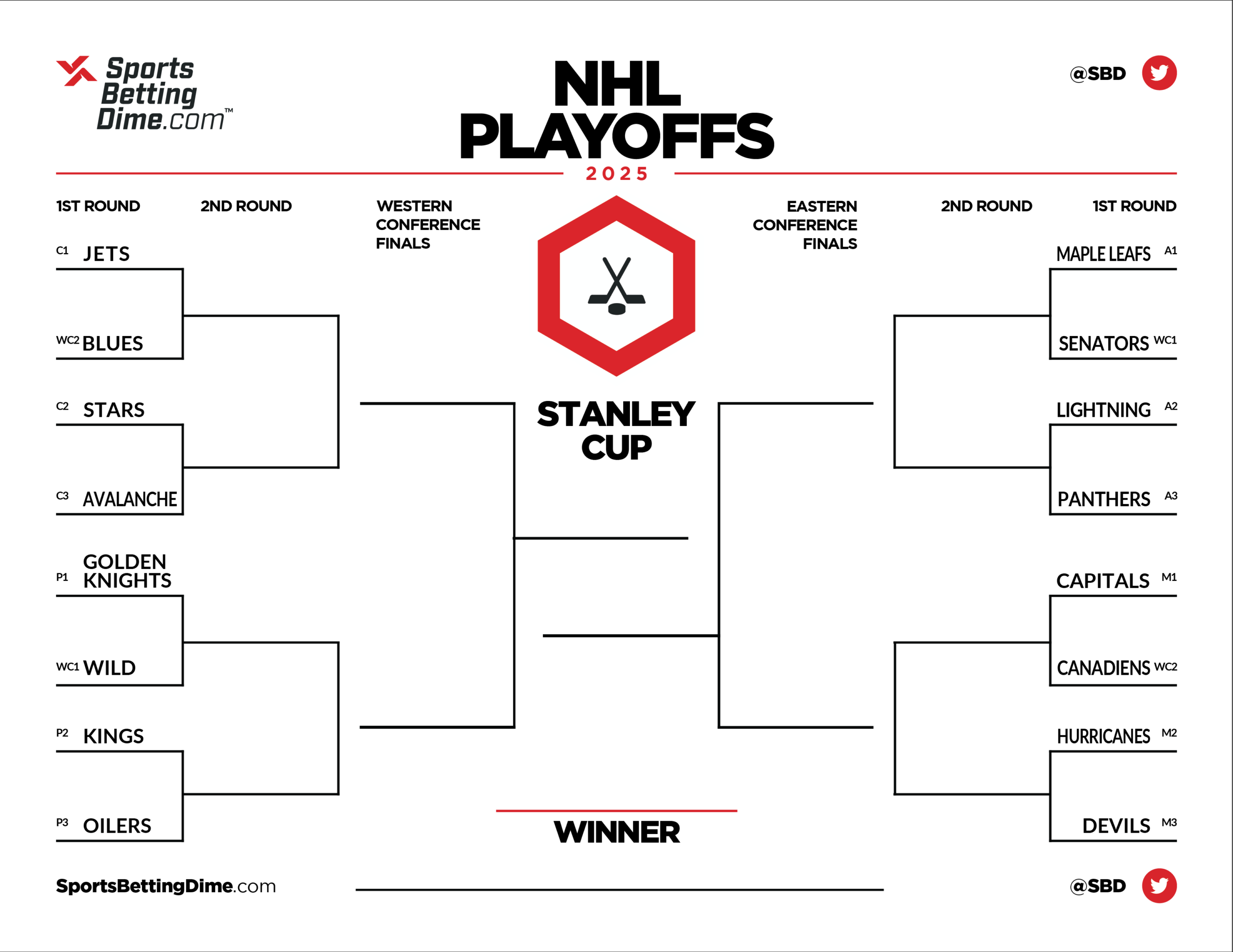 Printable 2025 Playoff Bracket Make Picks Win Stanley Cup Printable 2025 Playoff Bracket Make Picks Win Stanley Cup