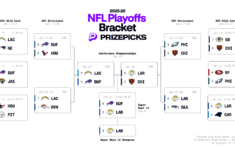 Printable 2026 Nfl Playoffs Bracket Playoffs Predictions Schedule