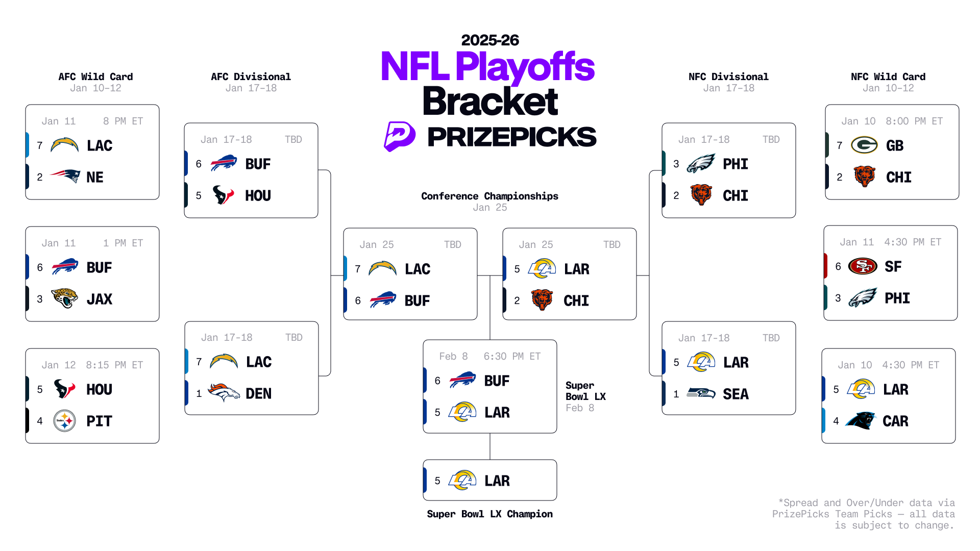 Printable 2026 Nfl Playoffs Bracket Playoffs Predictions Schedule