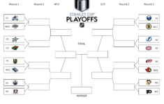 Printable 2026 Nhl Stanley Cup Playoffs Bracket Form
