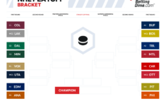 Printable 2026 Playoff Bracket Make Stanley Cup Picks