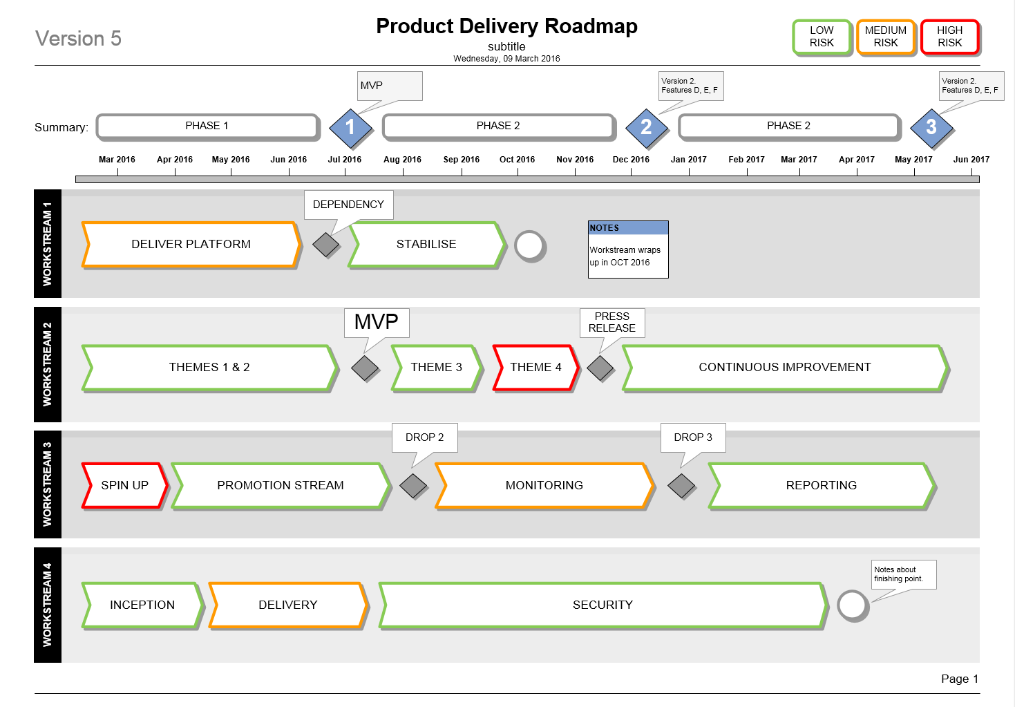 Product Delivery Plan Roadmap Template Visio Product Delivery Plan Roadmap Template Visio
