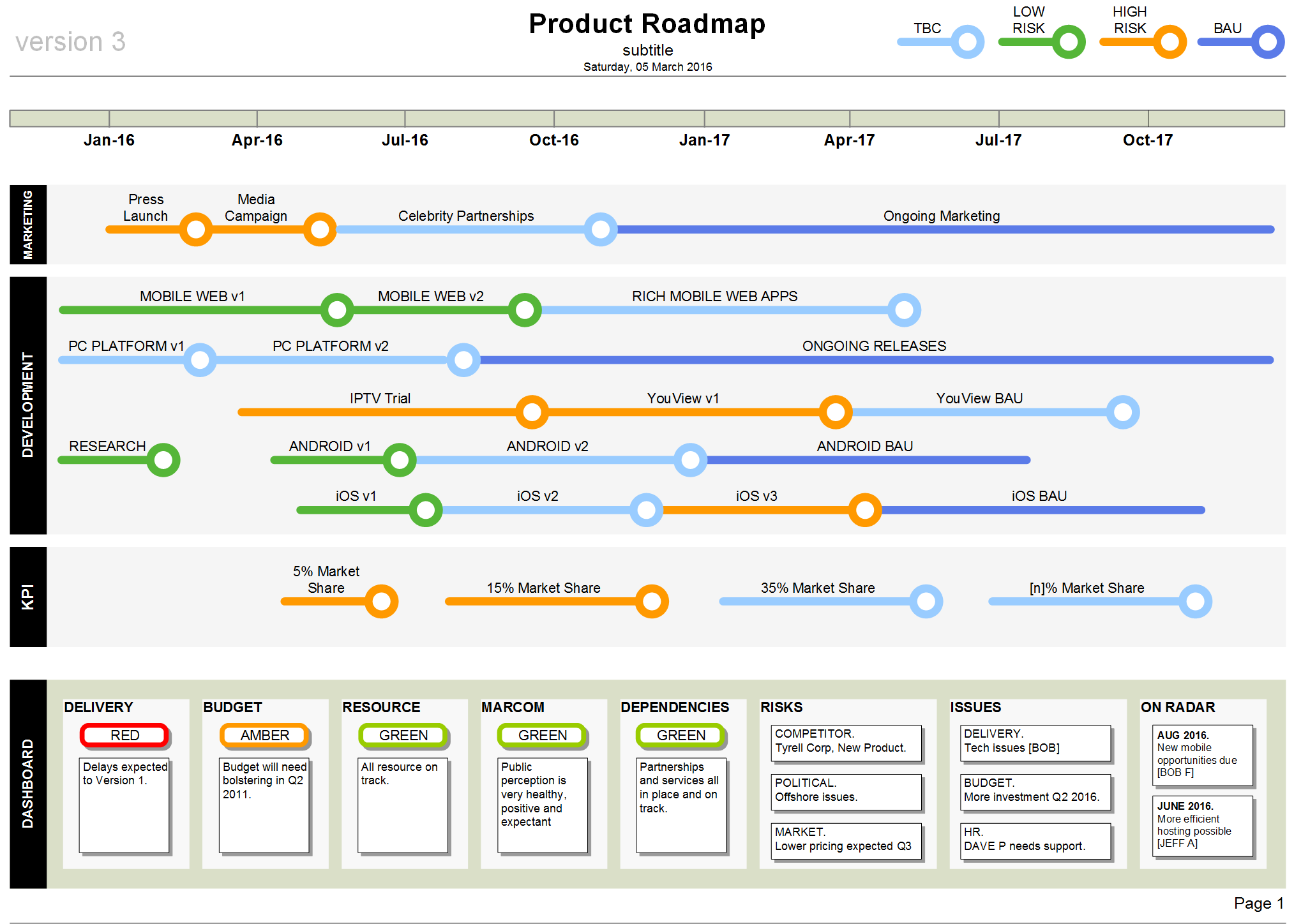 Product Roadmap Template Visio Product Roadmap Template Visio