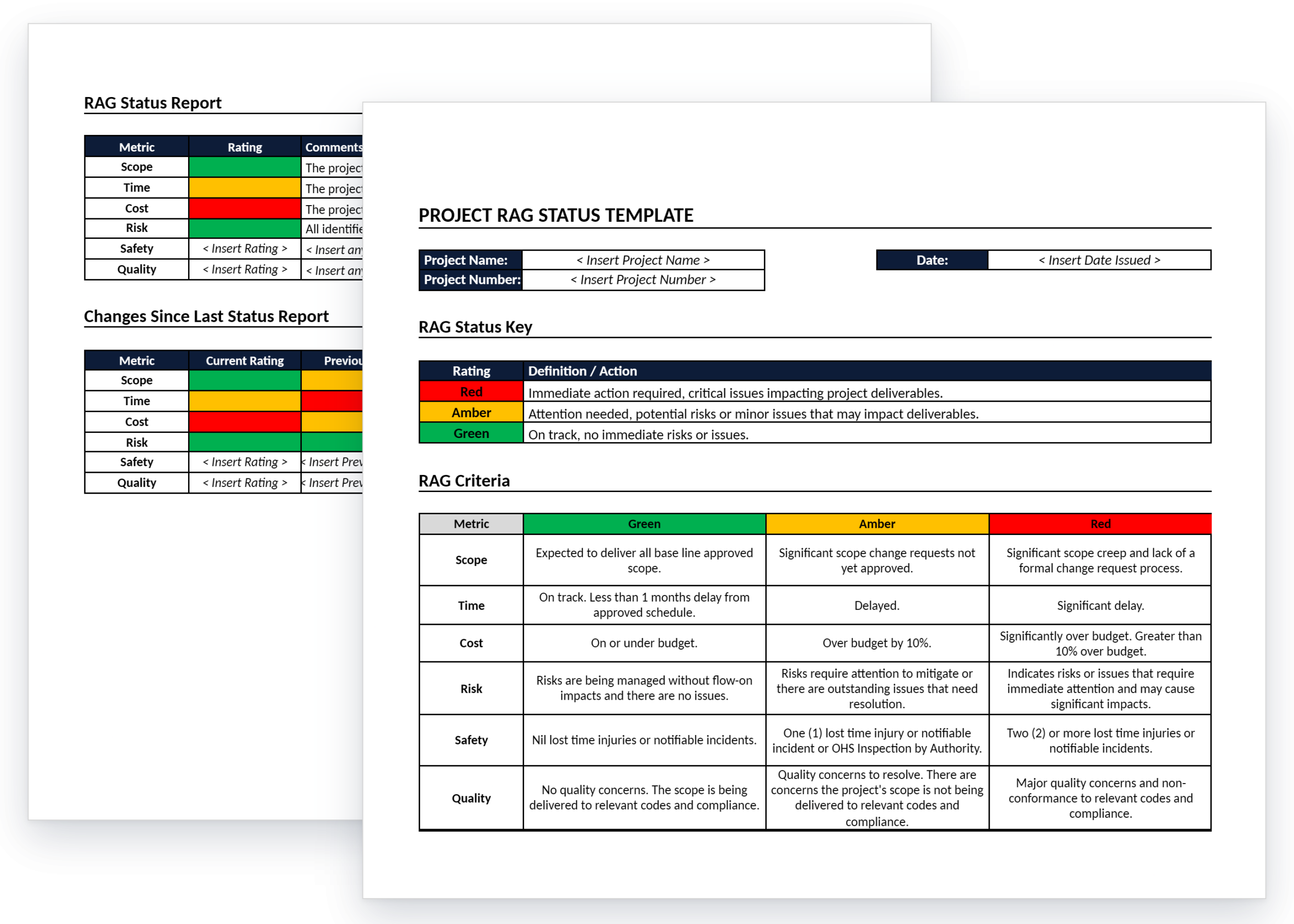 Rag Status Template