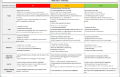 Rag Status Template