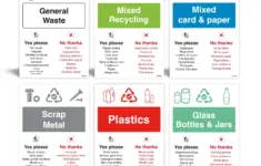 Recycle Stickers Waste Sorting Signs