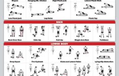 Resistance Band Exercise Chart 2