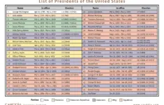 Resource Download List Of Presidents Of The United States