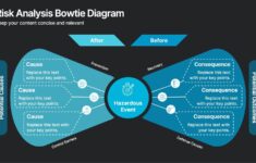 Risk Analysis Bowtie Diagram