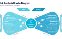 Risk Analysis Bowtie Diagram