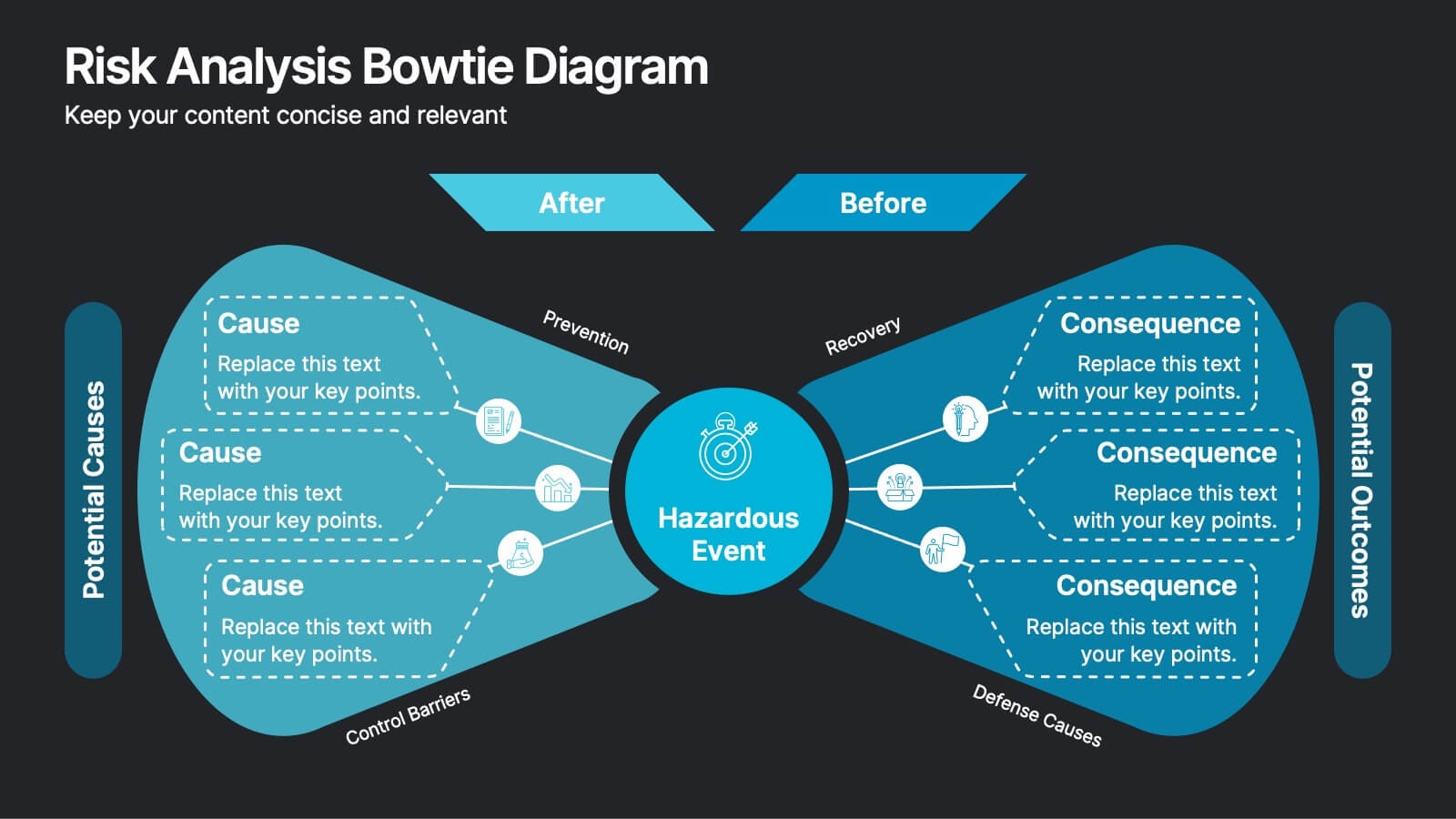 Risk Analysis Bowtie Diagram