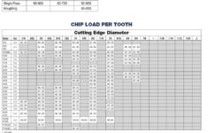 Router Bit Selector Guide