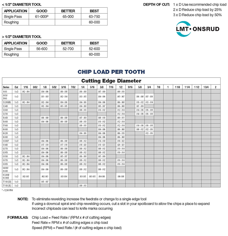 printable router bit profile chart printable router bit profile chart