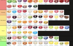 Saw Alot Of People Posting Their Candy Tier Lists