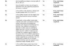Scaffold Inspection Checklist Template