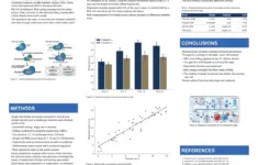 Scientific Poster Templates