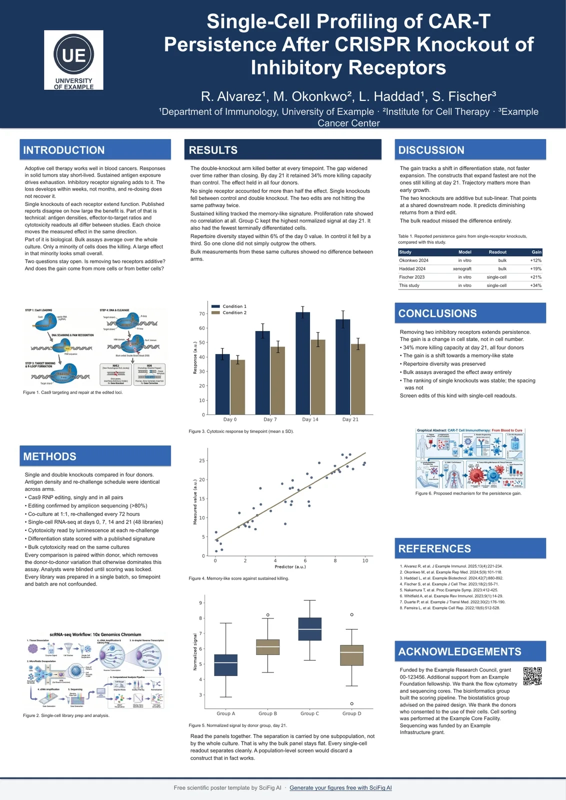 Scientific Poster Templates