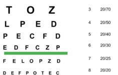 Snellen Charts