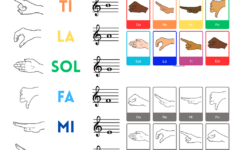 Solfege Hand Signs Chart Printable Cards For Music Learning