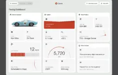 Speedometer